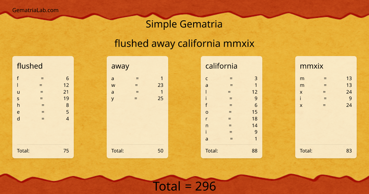 flushed away california mmxix in simple Gematria